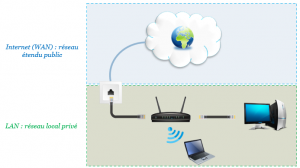 Introduction au fonctionnement d’un réseau informatique – NEPTUNET.FR
